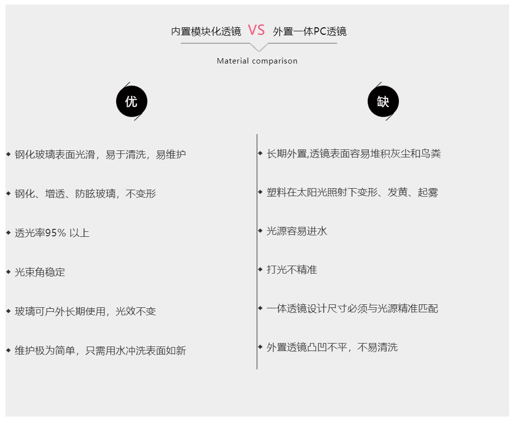 MY球場(chǎng)燈，專(zhuān)業(yè)體育場(chǎng)館照明（網(wǎng)球場(chǎng)燈）-透鏡對(duì)比