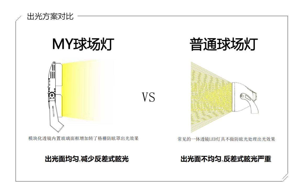 MY球場(chǎng)燈，專(zhuān)業(yè)體育場(chǎng)館照明（網(wǎng)球場(chǎng)燈）-出光方案對(duì)比