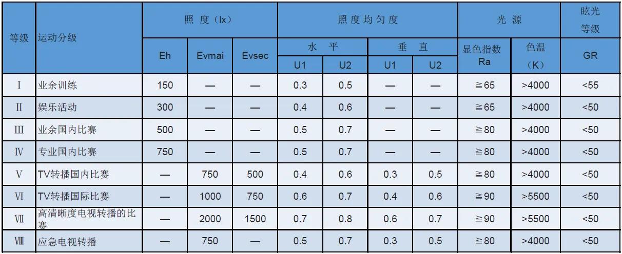 室內球館照明案例-廈門191運動空間_豐朗光電